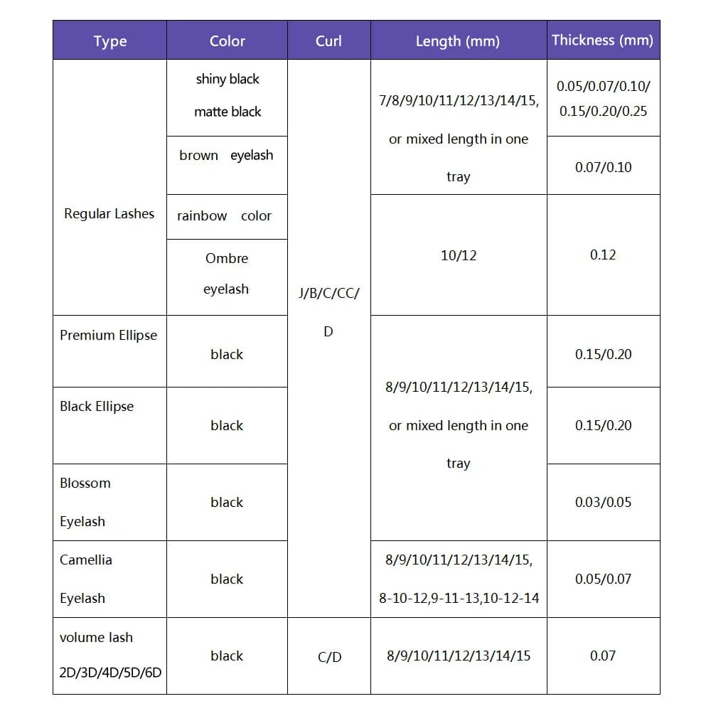 Tilpasset privatmerket emballasje for vippeextensions